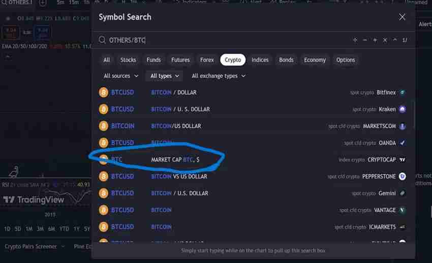 山寨币季节如何预判?2025年预测山寨季的前四大指标